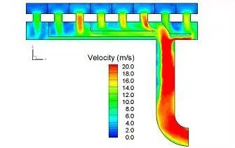 CFD velocity contour