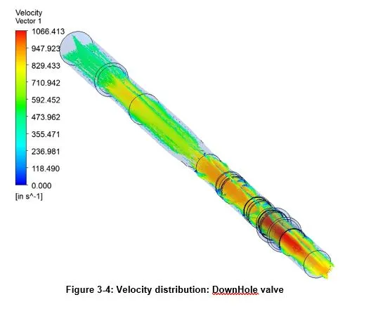 CFD velocity contour